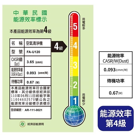 能源效率標示第4級