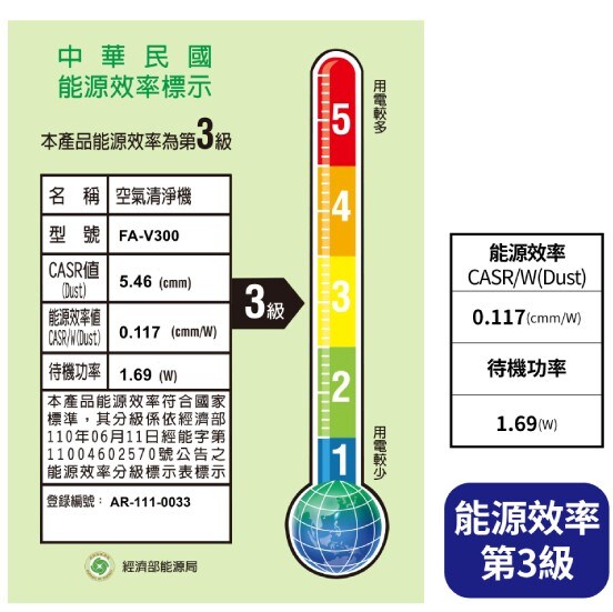 能源效率標示第3級