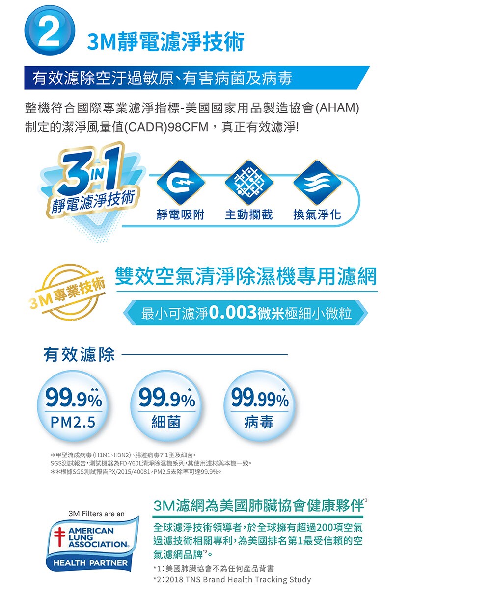 3M靜電濾淨技術