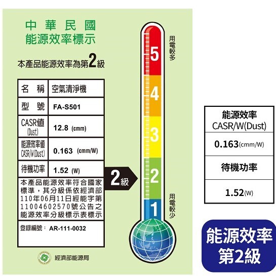 3M™ 淨呼吸™ 全濾型空氣清淨機 FA-S501 能源效率第2級