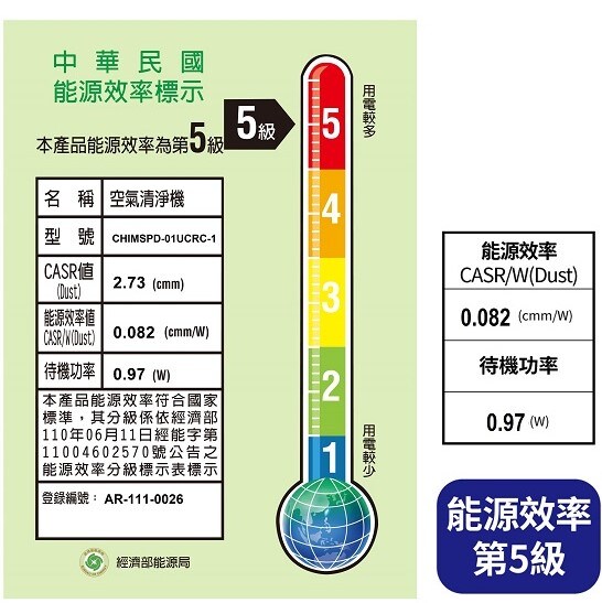 3M™ 淨呼吸™ 超濾淨型空氣清淨機進階版 CHIMSPD-01UCRC-1 能源效率第5級